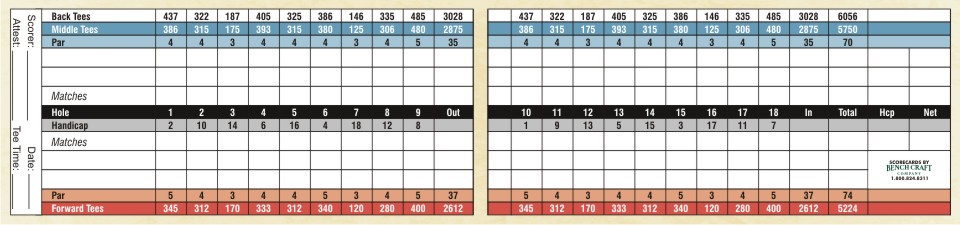 Rockingham Country Club Scorecard By Benchcraft Company Inside
